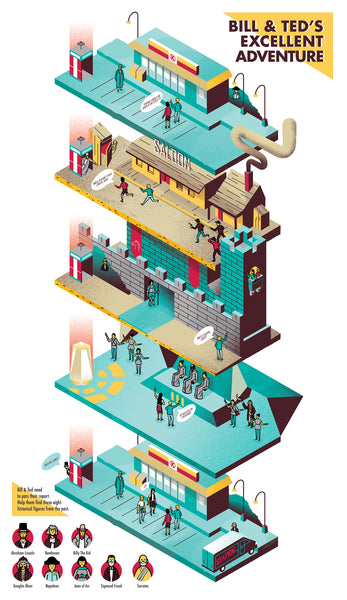 Tony Bui "Bill & Ted's Excellent History Report" Print