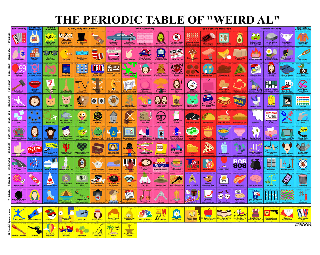 Mike Boon "Weird Al Periodic Table" Print